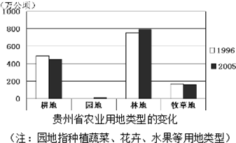 地质读图题解题策略——以贵州科技类型题目为例